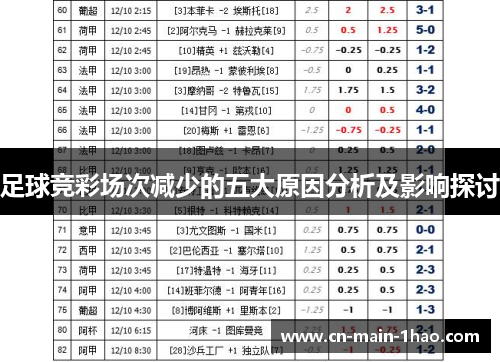 足球竞彩场次减少的五大原因分析及影响探讨