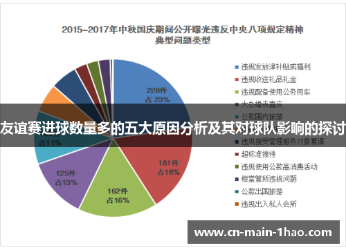 友谊赛进球数量多的五大原因分析及其对球队影响的探讨