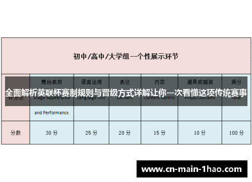 全面解析英联杯赛制规则与晋级方式详解让你一次看懂这项传统赛事