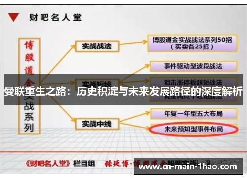 曼联重生之路：历史积淀与未来发展路径的深度解析