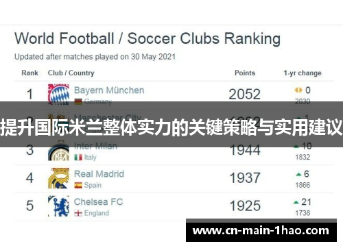 提升国际米兰整体实力的关键策略与实用建议