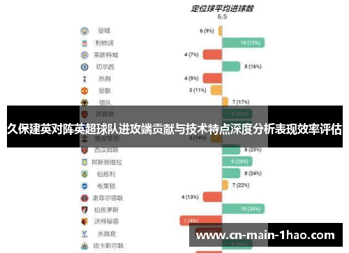 久保建英对阵英超球队进攻端贡献与技术特点深度分析表现效率评估