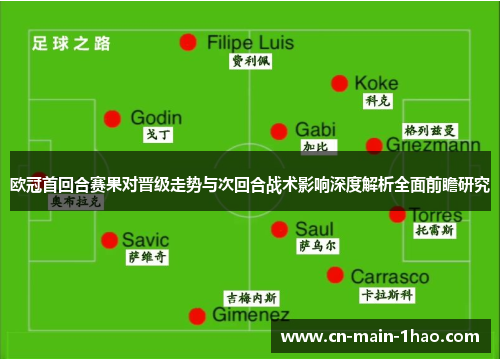 欧冠首回合赛果对晋级走势与次回合战术影响深度解析全面前瞻研究